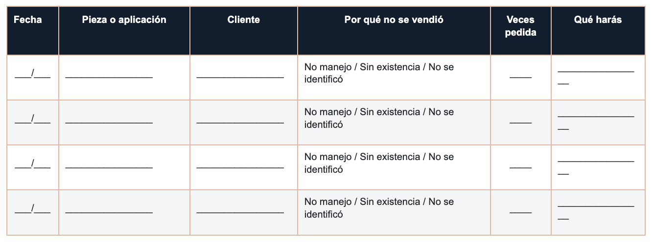 porque-piden-la-pieza-que-no-tengo-refaccionaria